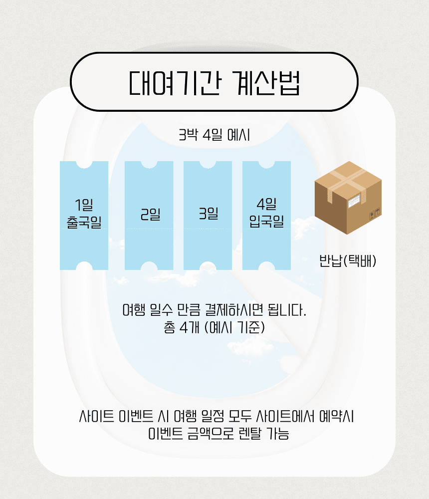 액션캠 상세 이미지 5